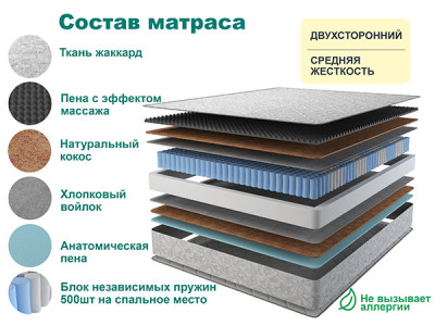 Матрас RELAX LIGHT 120х190