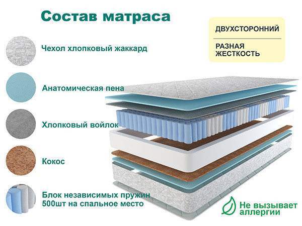 Матрас Астра ЛЮКС 90х195