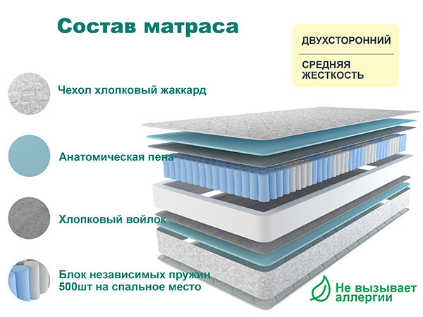 Матрас Астра СТАНДАРТ ПЛЮС 130х195